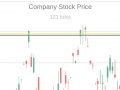 遊戲Trading Simulator