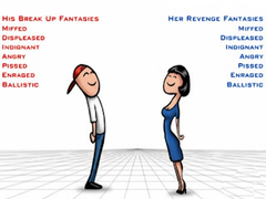 遊戲Relationship Revenge